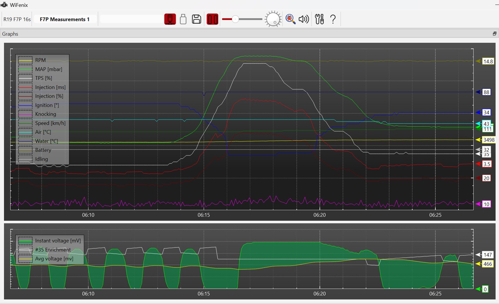 WiFENIX Software – Echtzeit-Graphen aller Sensorwerte
